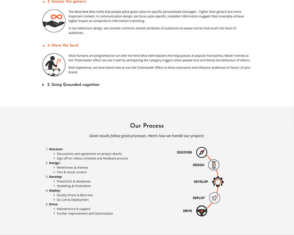 Process infographic for Brand Kiln