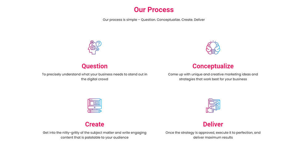 Custom icons designed for Trendz Digital